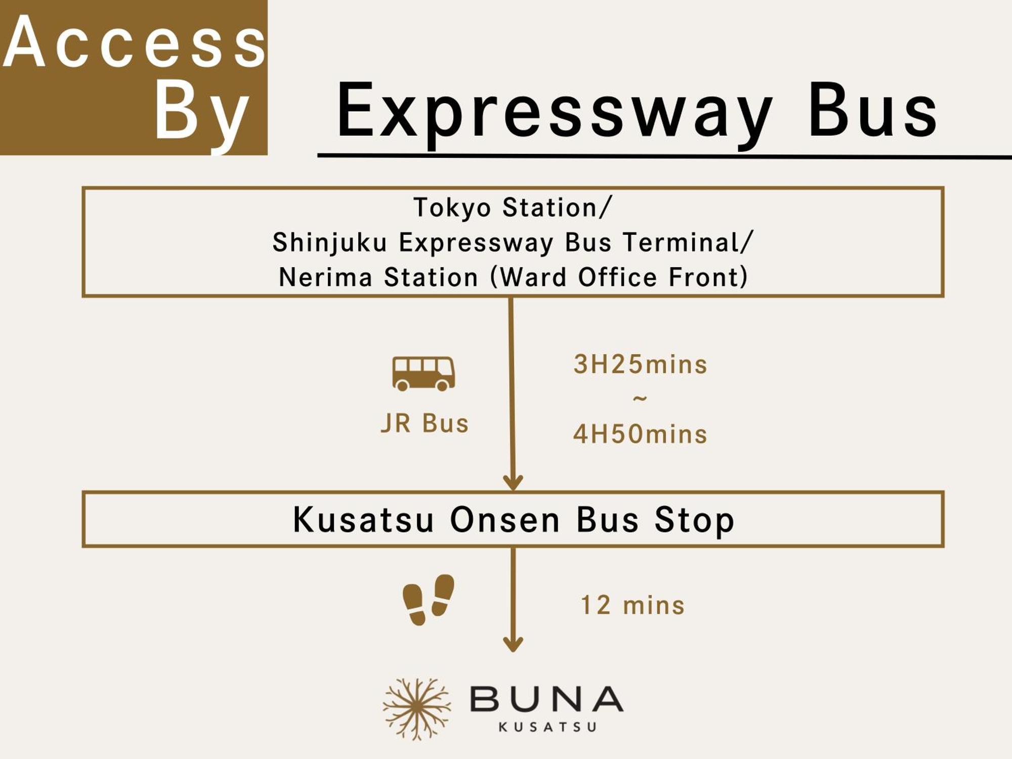 Buna Kusatsu Onsen Inn Ngoại thất bức ảnh