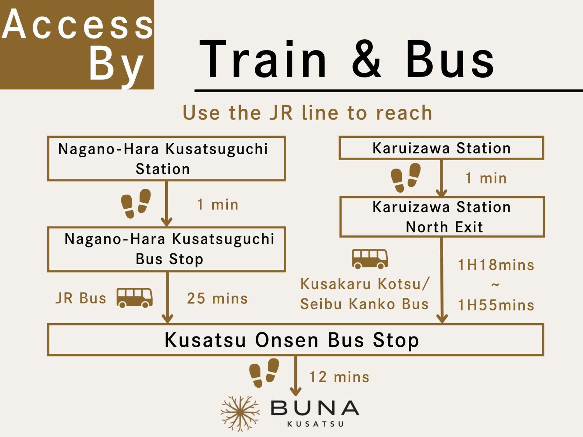 Buna Kusatsu Onsen Inn Ngoại thất bức ảnh